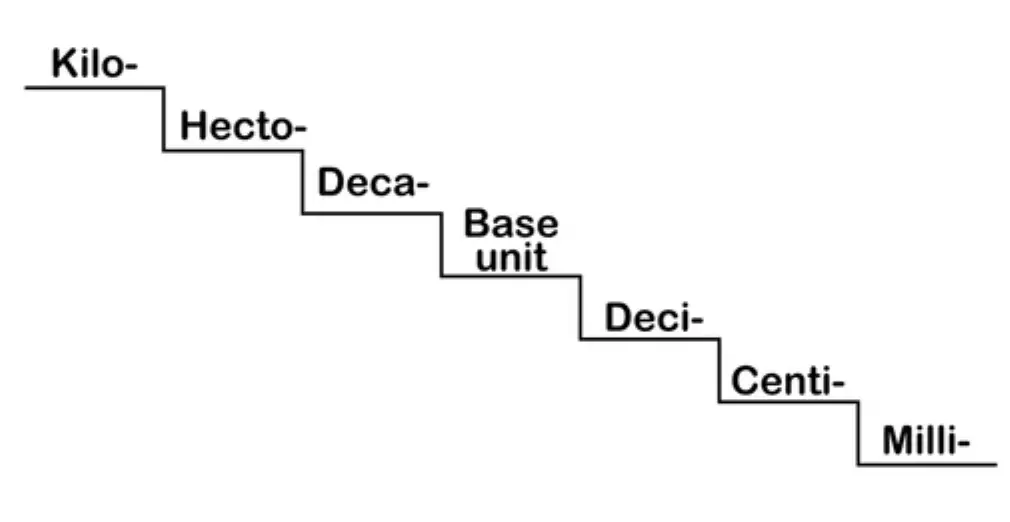 1 kubik berapa meter